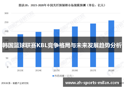 韩国篮球联赛KBL竞争格局与未来发展趋势分析