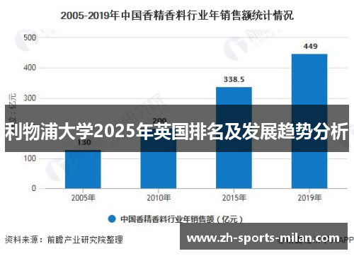 利物浦大学2025年英国排名及发展趋势分析