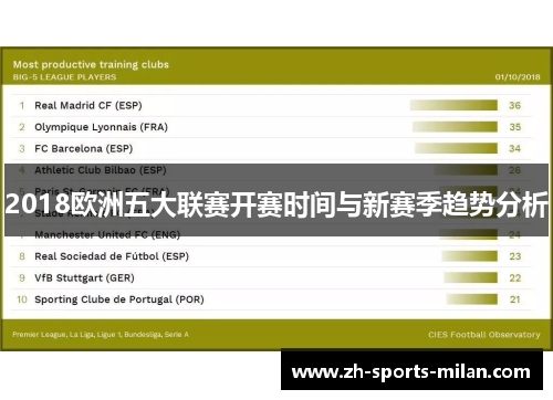 2018欧洲五大联赛开赛时间与新赛季趋势分析