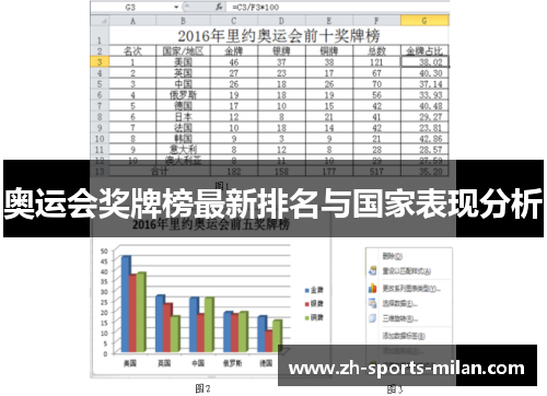奥运会奖牌榜最新排名与国家表现分析